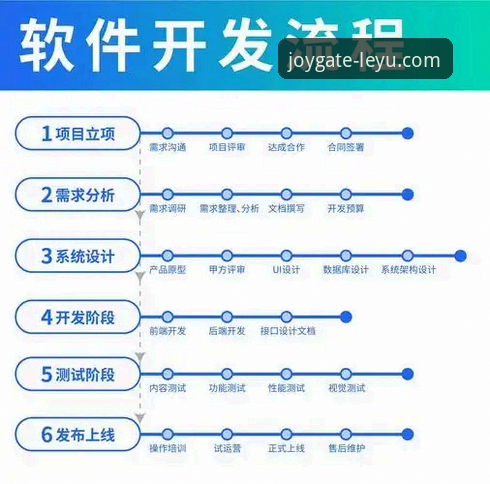 iOS用户体验升级：掌握乐鱼平台注册流程的6个关键环节